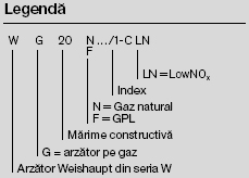 Arzator gaz WG 10N/1D LN - Legenda
